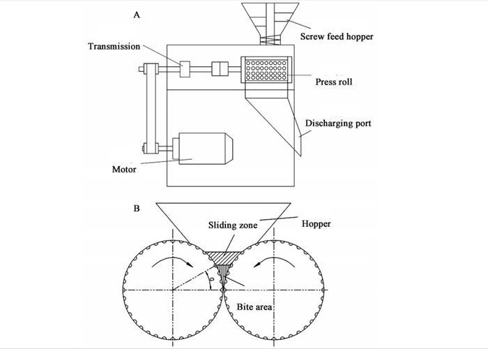 Double Roller Extrusion Granulator Compound Fertilizer Production Line for NPK Chemical Powders