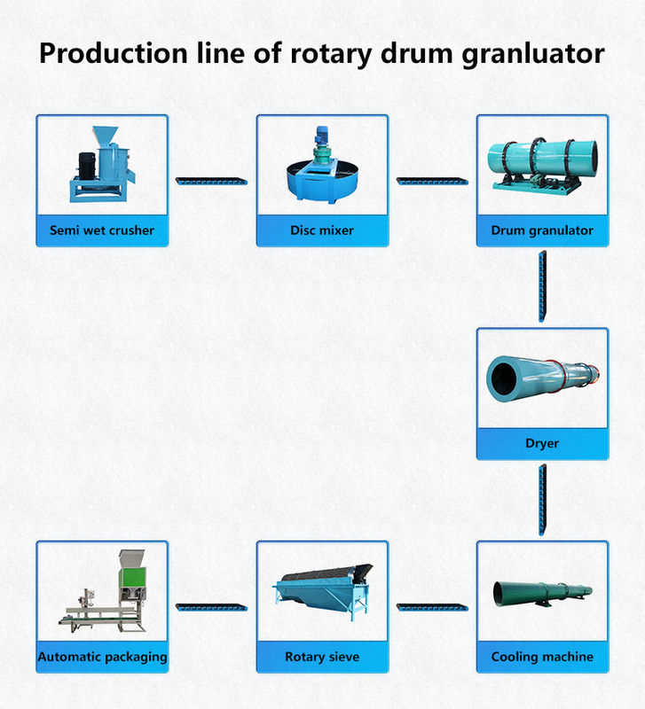 Garis produksi granulator drum kapasitas tinggi untuk granul pupuk organik