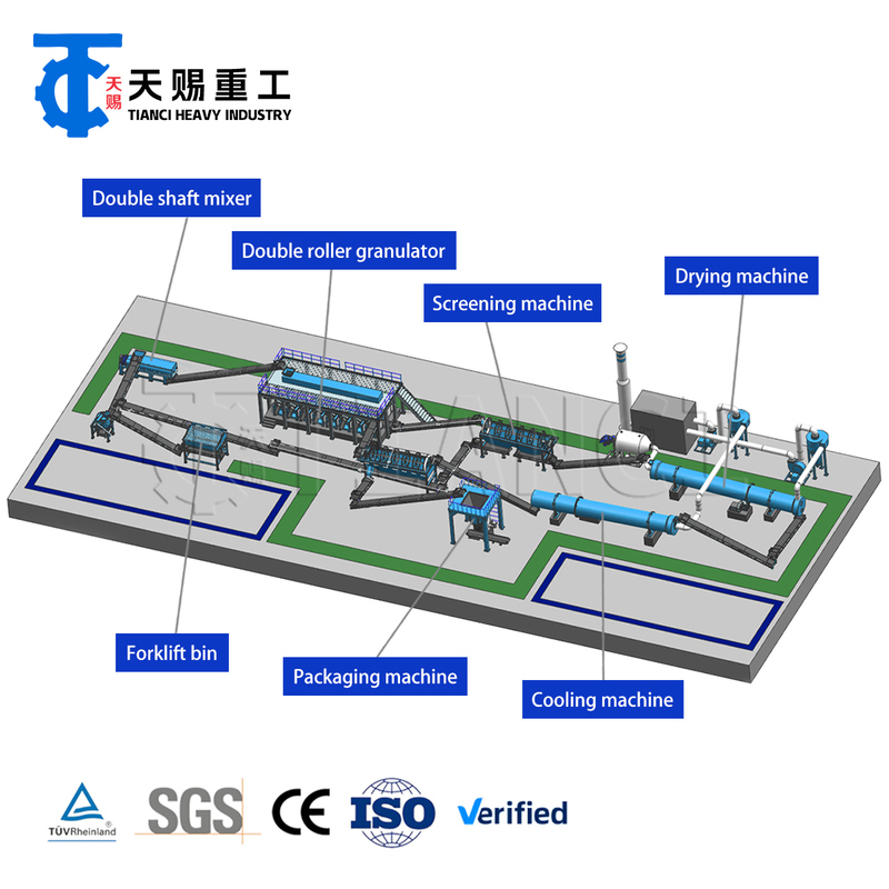 Flexible Solution for Different Fertilizer Formulas Fertilizer Production Line with Dry Granulation Technology